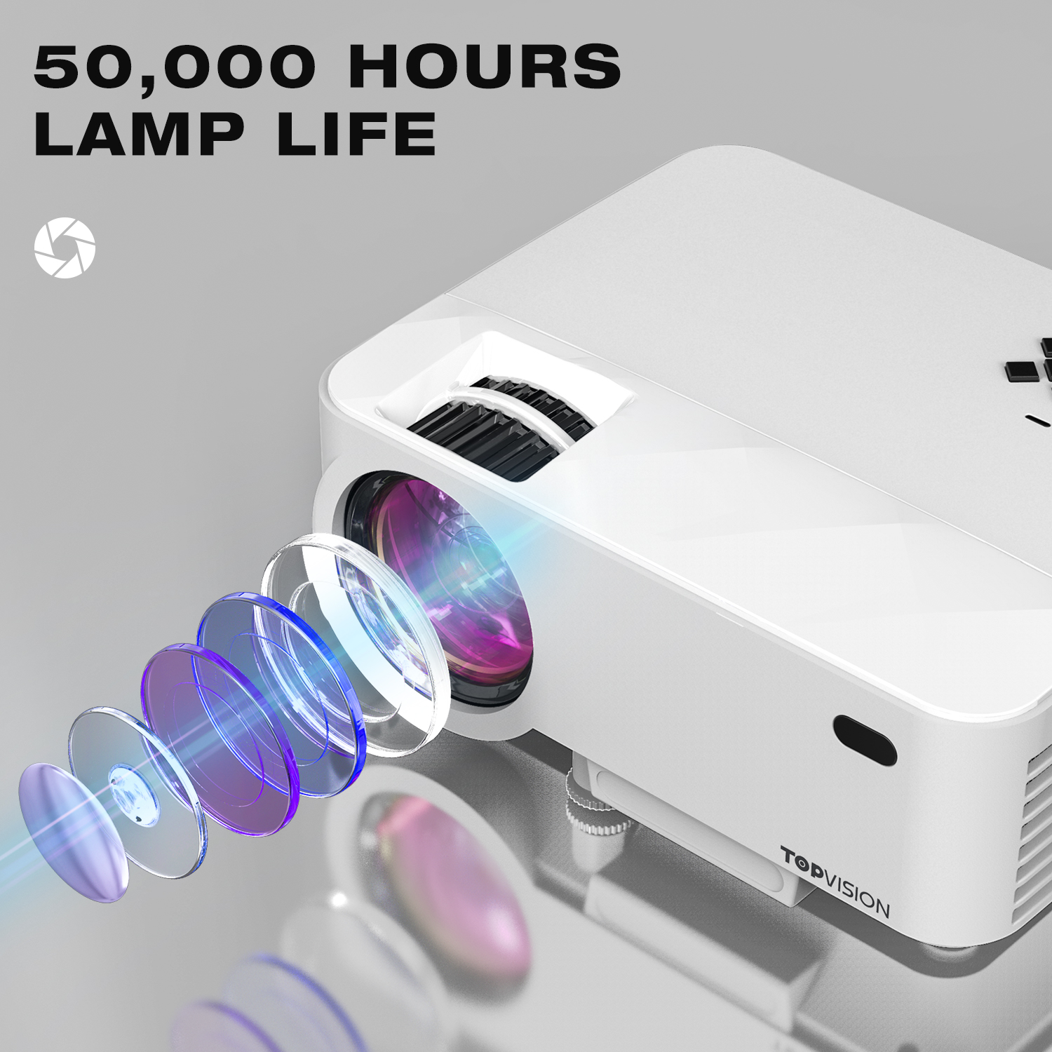 TOPVISION 3600Lux Mini Projector With Synchronize Smart Phone Screen –  TopVision