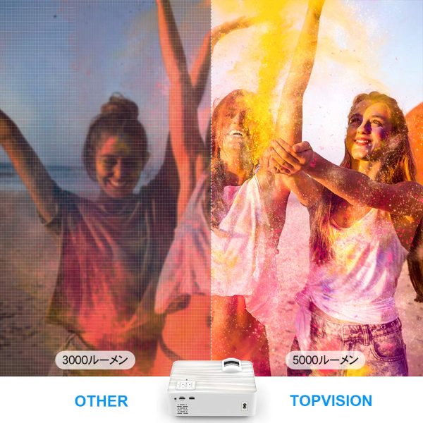 TOPVISION 5000Lux Projector With Screen - Image 2