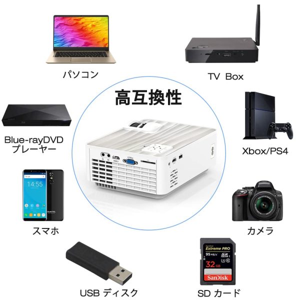 TOPVISION 5000Lux Projector With Screen - Image 4